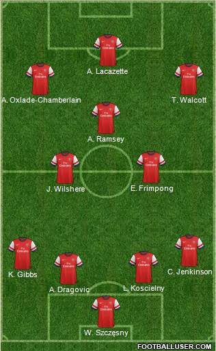 Arsenal Formation 2013