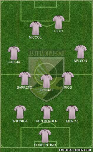 Città di Palermo Formation 2013