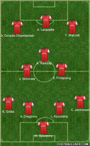 Arsenal Formation 2013