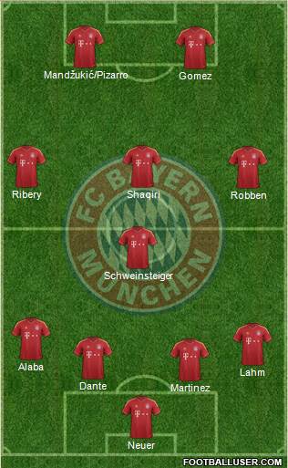 FC Bayern München Formation 2013