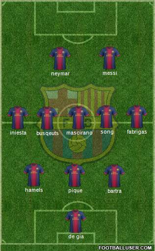 F.C. Barcelona Formation 2013