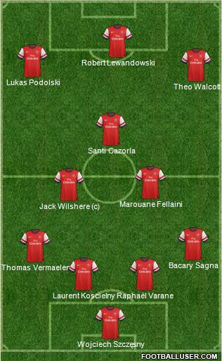 Arsenal Formation 2013