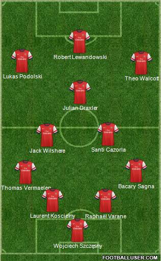 Arsenal Formation 2013