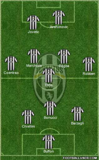 Juventus Formation 2013
