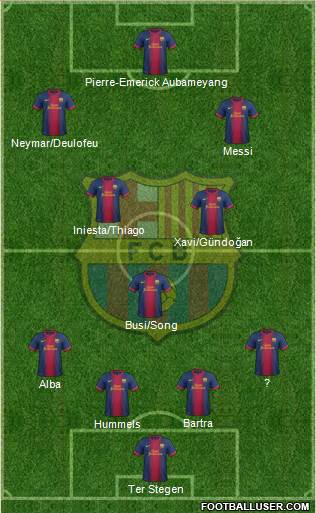 F.C. Barcelona Formation 2013