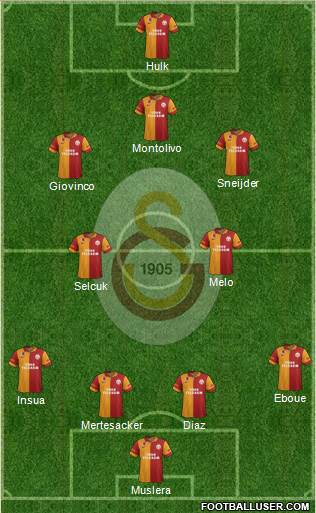 Galatasaray SK Formation 2013