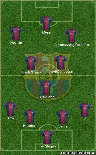 F.C. Barcelona Formation 2013