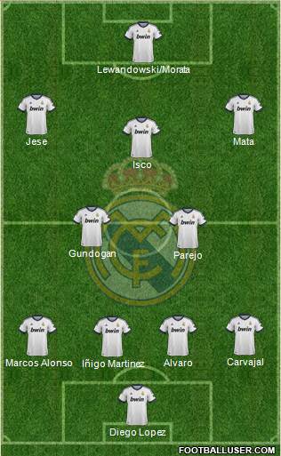Real Madrid C.F. Formation 2013
