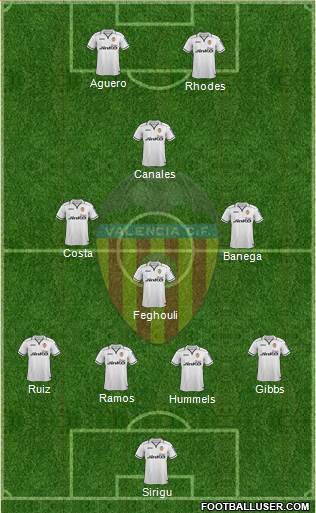 Valencia C.F., S.A.D. Formation 2013