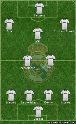 Real Madrid C.F. Formation 2013