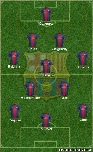 F.C. Barcelona Formation 2013