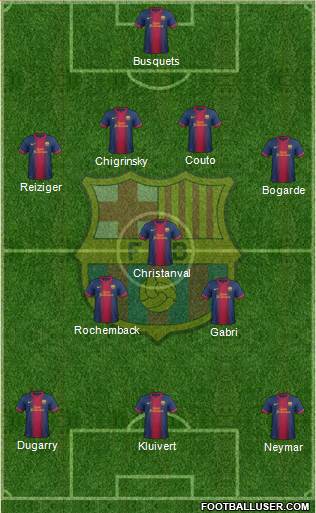 F.C. Barcelona Formation 2013