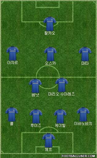 Chelsea Formation 2013