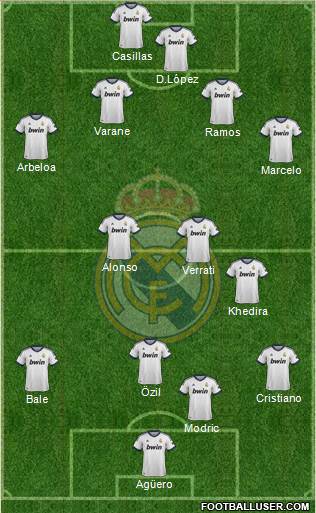 R. Madrid Castilla Formation 2013