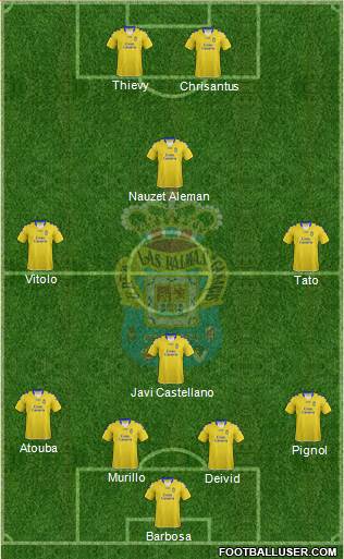U.D. Las Palmas S.A.D. Formation 2013