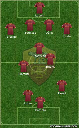 AS Roma Formation 2013