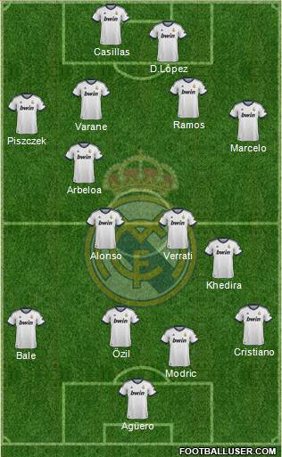 Real Madrid C.F. Formation 2013