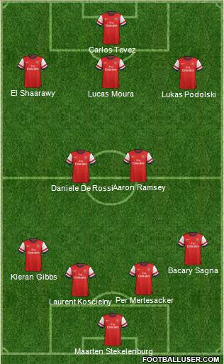 Arsenal Formation 2013