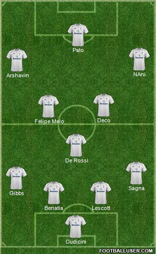 Tottenham Hotspur Formation 2013