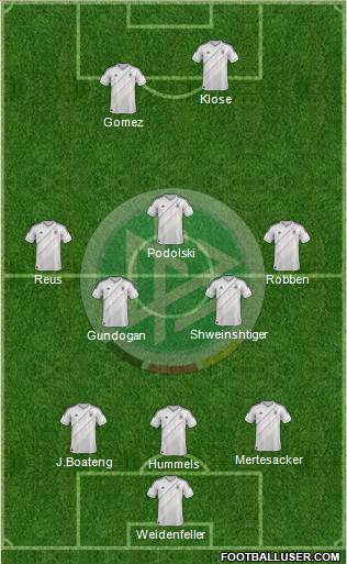 Germany Formation 2013