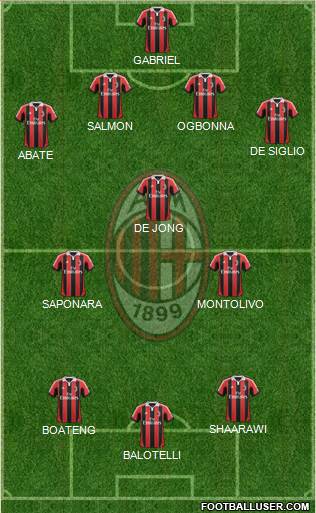 A.C. Milan Formation 2013