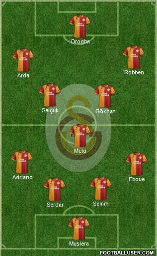 Galatasaray SK Formation 2013