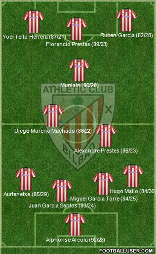 Athletic Club Formation 2013