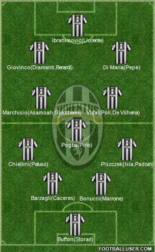 Juventus Formation 2013