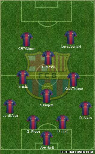 F.C. Barcelona Formation 2013