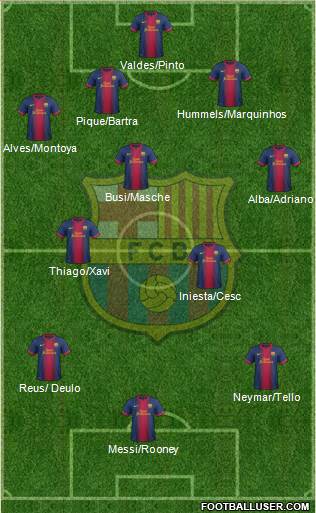 F.C. Barcelona Formation 2013