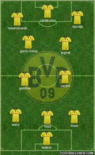Borussia Dortmund Formation 2013