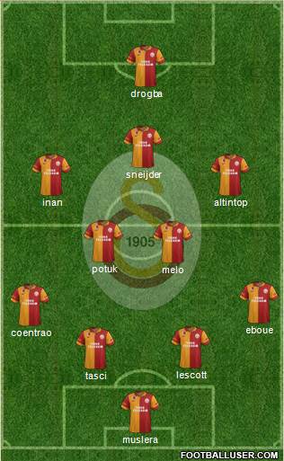 Galatasaray SK Formation 2013