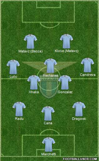 S.S. Lazio Formation 2013