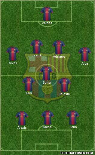 F.C. Barcelona Formation 2013