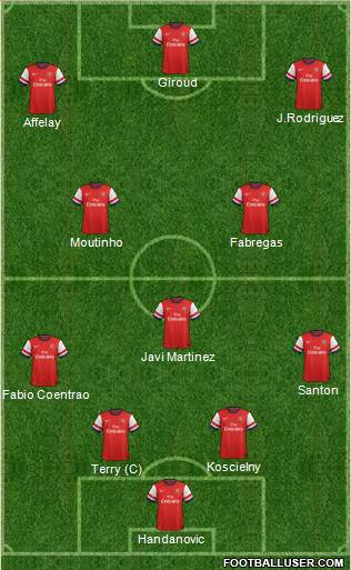 Arsenal Formation 2013