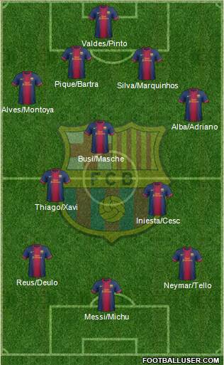 F.C. Barcelona Formation 2013