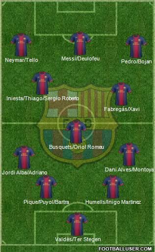 F.C. Barcelona Formation 2013