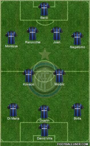 F.C. Internazionale Formation 2013