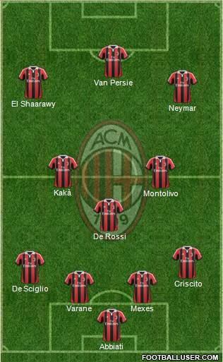 A.C. Milan Formation 2013