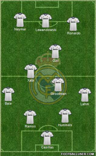 Real Madrid C.F. Formation 2013