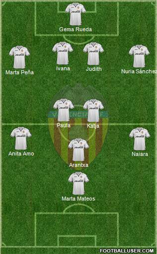 Valencia C.F., S.A.D. Formation 2013
