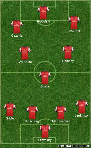 Arsenal Formation 2013