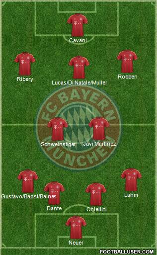 FC Bayern München Formation 2013