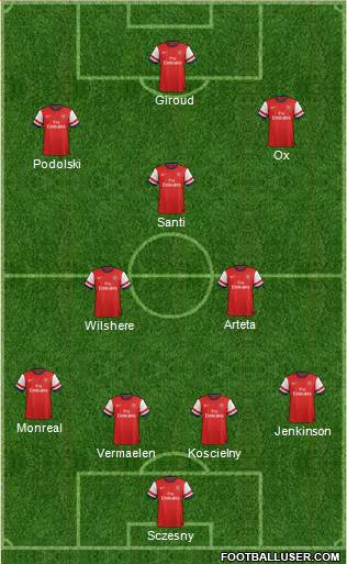 Arsenal Formation 2013