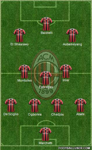 A.C. Milan Formation 2013