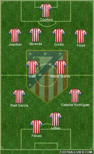 C. Atlético Madrid S.A.D. Formation 2013