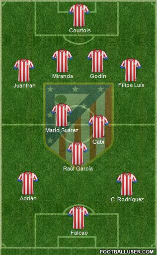 C. Atlético Madrid S.A.D. Formation 2013