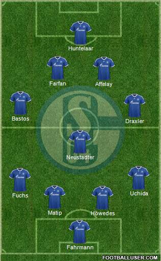 FC Schalke 04 Formation 2013