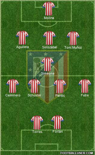 C. Atlético Madrid S.A.D. Formation 2013