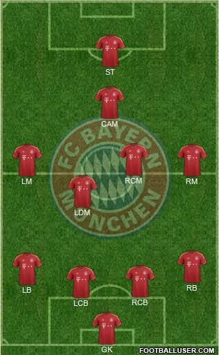 FC Bayern München Formation 2013